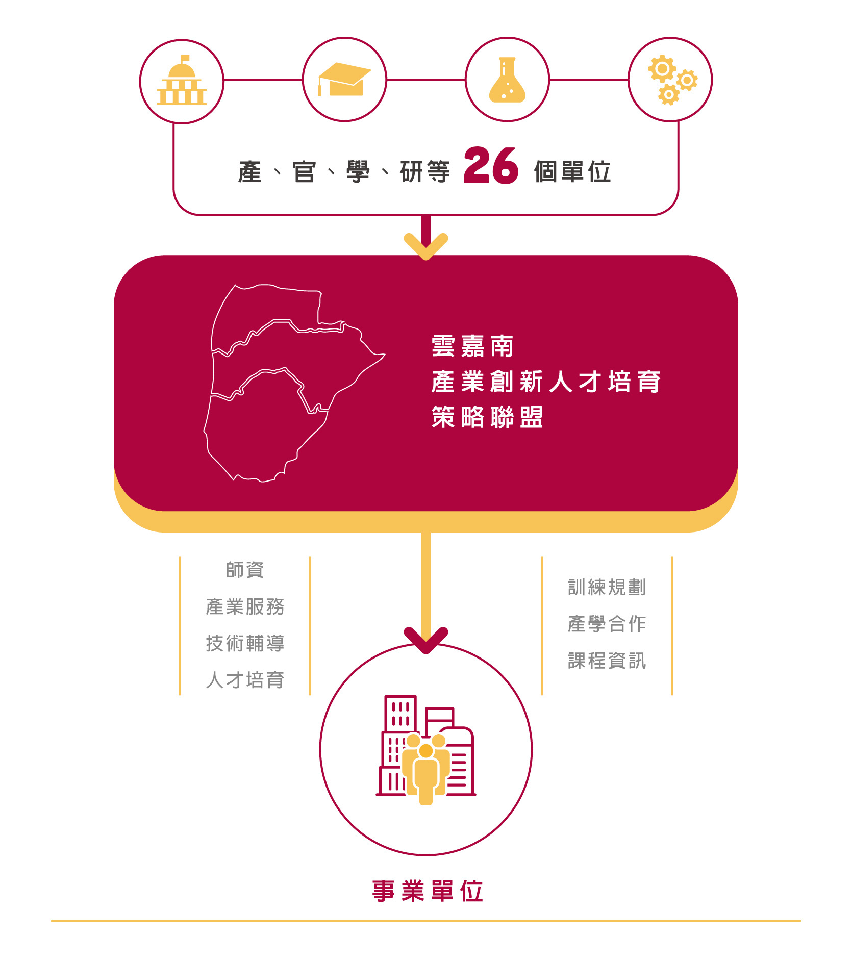 策略聯盟介紹