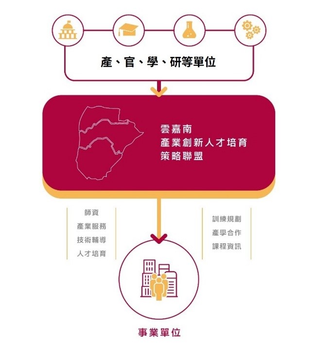 策略聯盟介紹