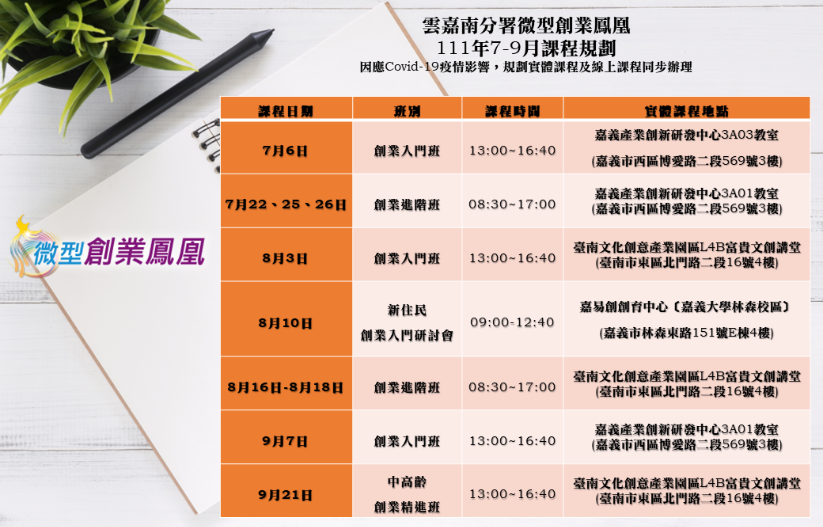 銀髮開創事業第二春不嫌晚 勞動部中高齡及高齡者創業貸款鬥相挺