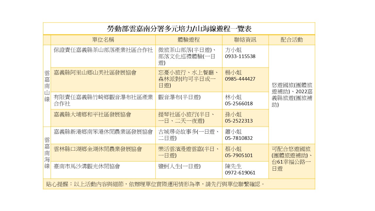 悠遊國旅一起玩 雲嘉南多元培力好有趣