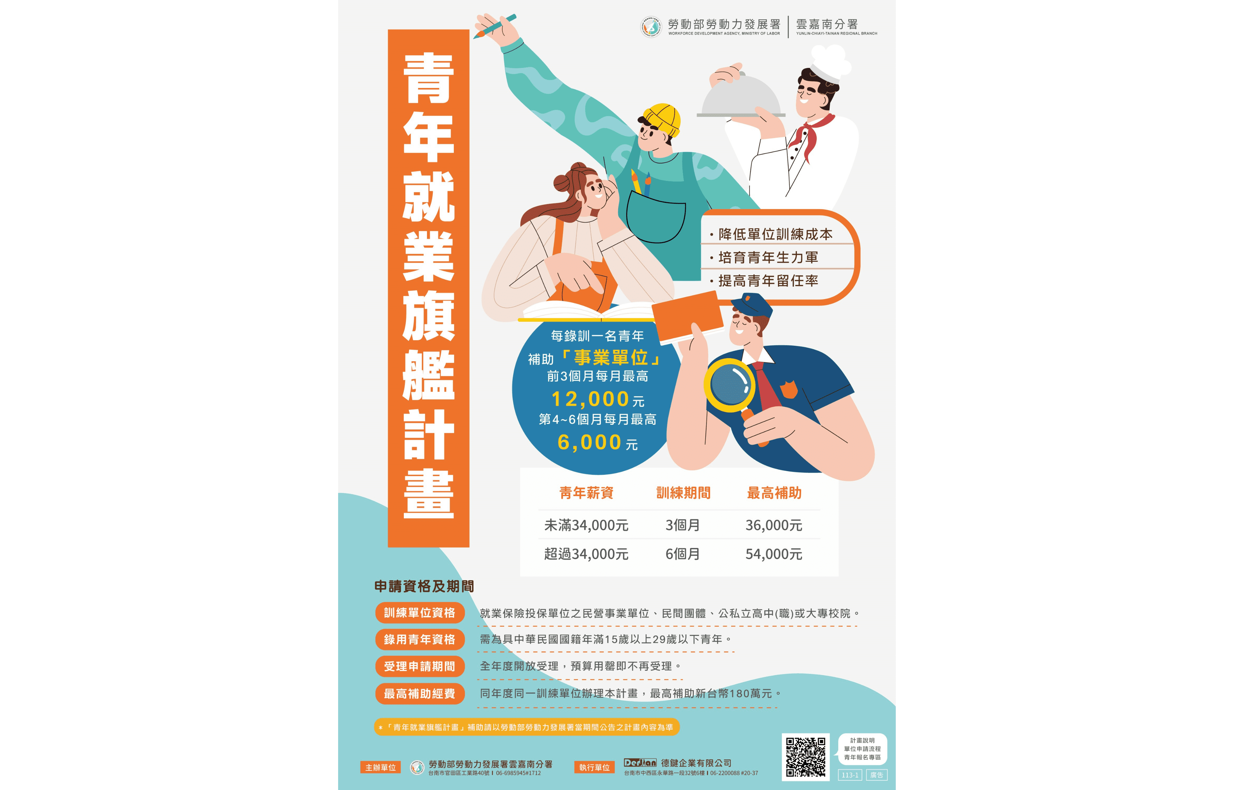企業只要先僱後訓15-29歲青年，前3個月將補助企業每人每月1.2萬元，如企業每月給薪34K以上，將再加碼補助1.8萬元，合計每人補助最高5.4萬元。 (1)