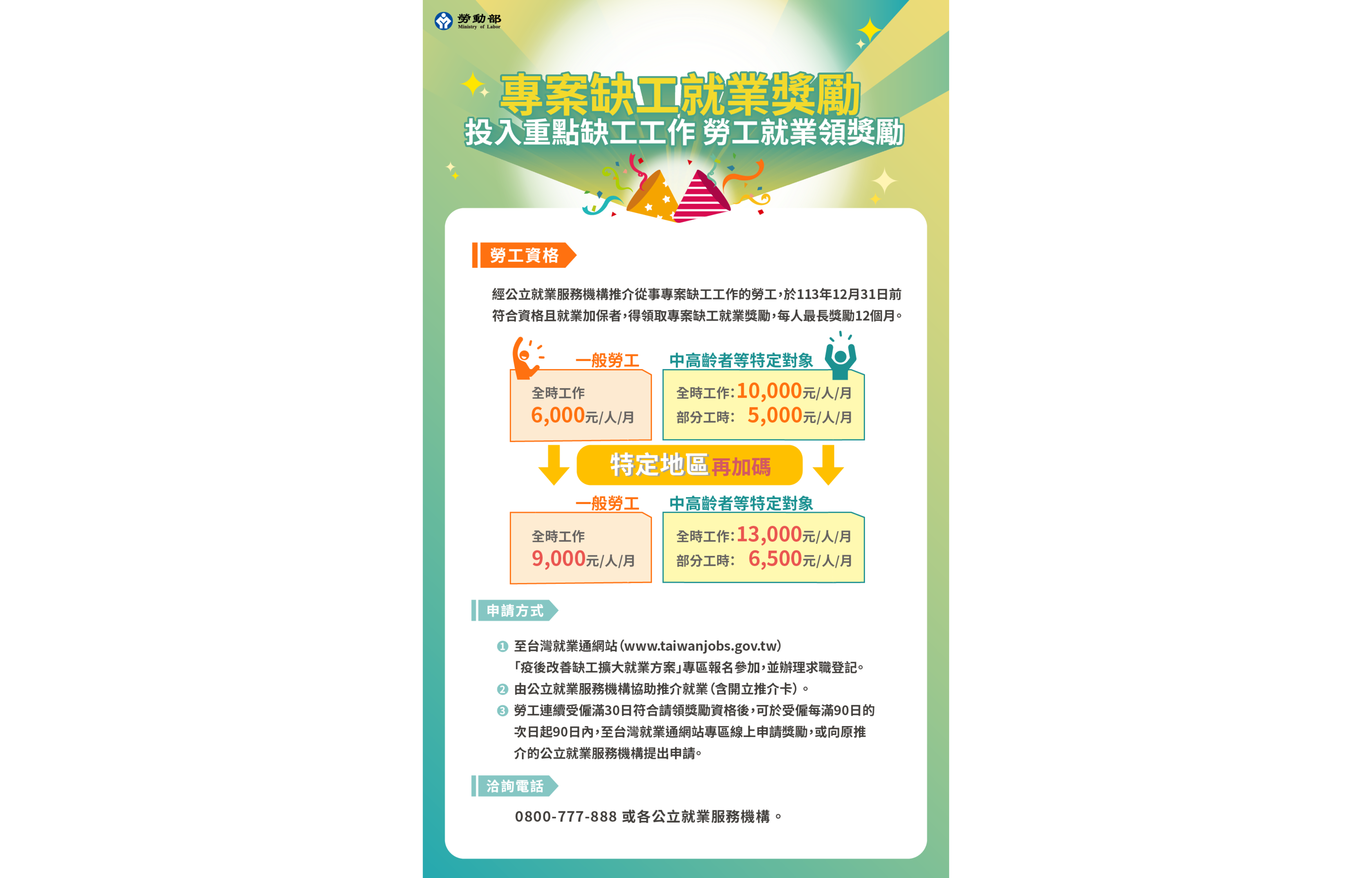 專案缺工就業獎勵圖卡