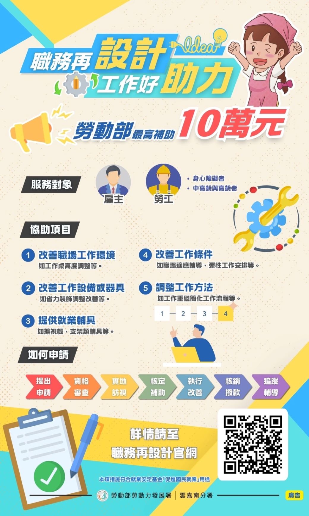 職務再設計宣傳圖卡