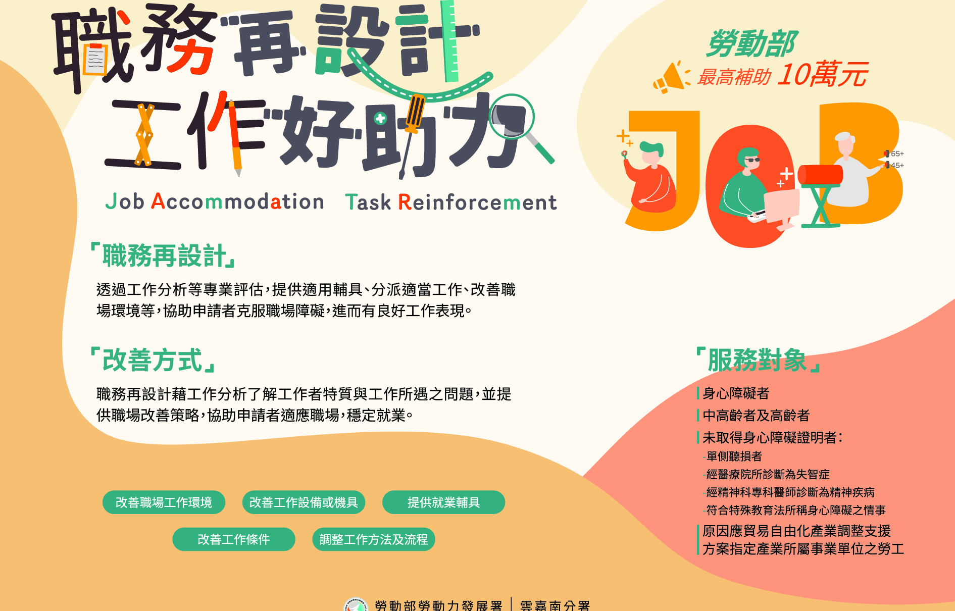 職務再設計宣導圖卡。