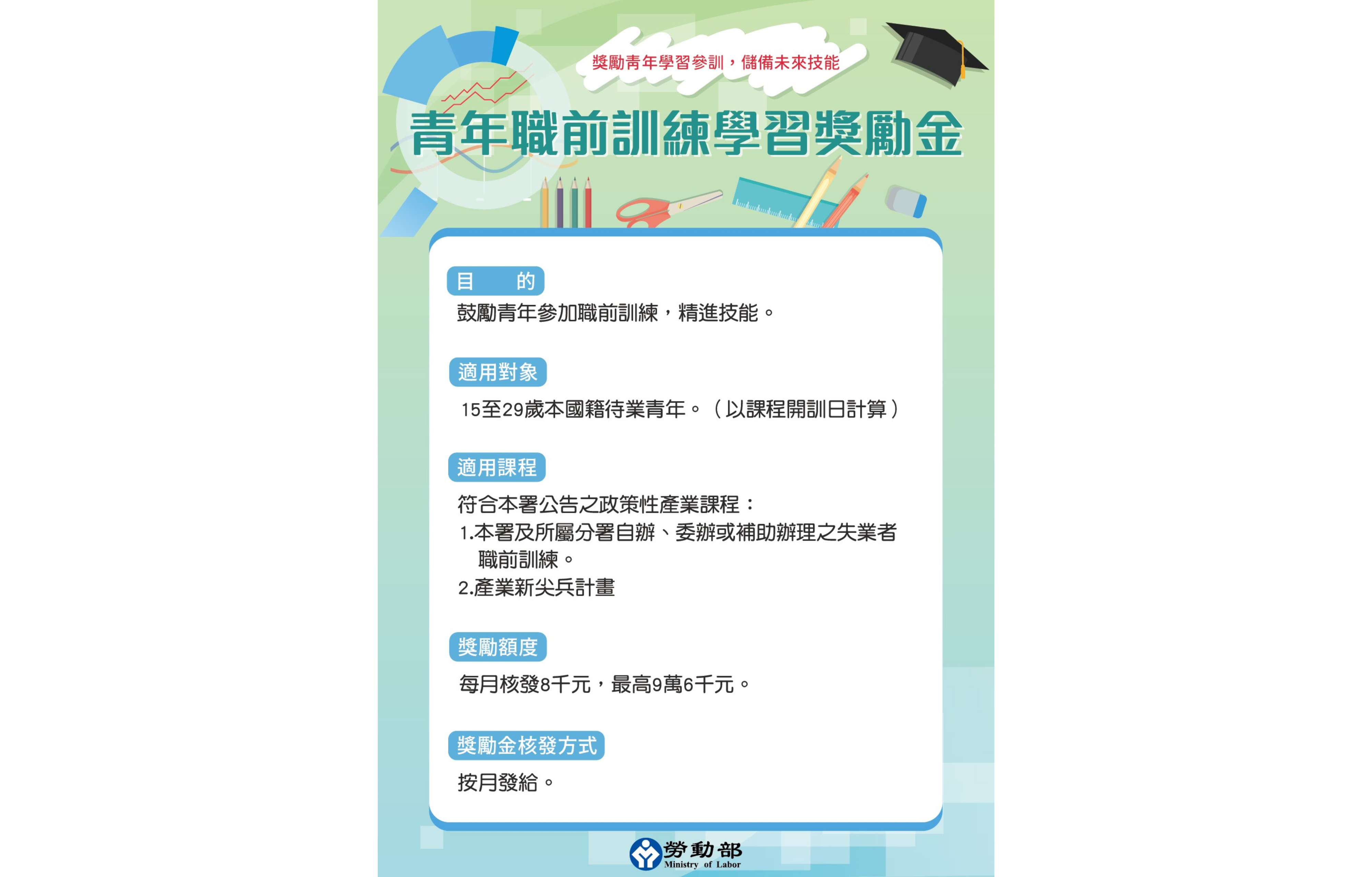 青年學習獎勵金宣傳圖卡