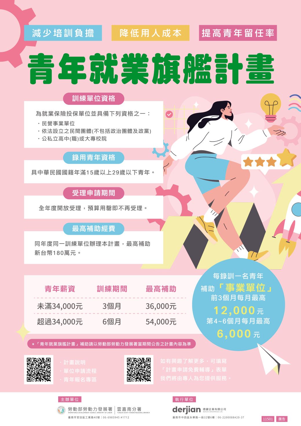 青年就業旗艦計畫企業宣導圖卡。