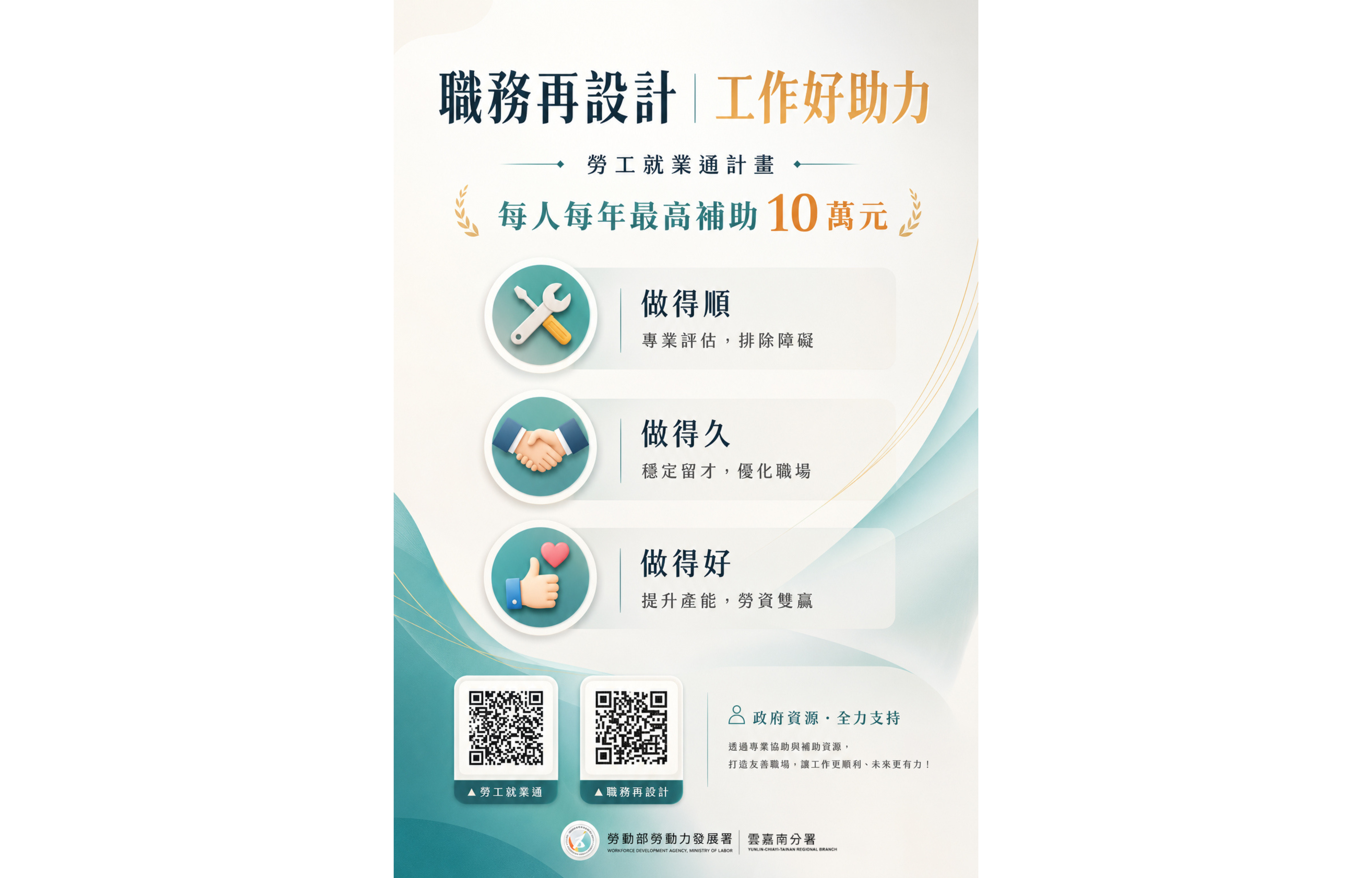 職務再設計宣導圖卡