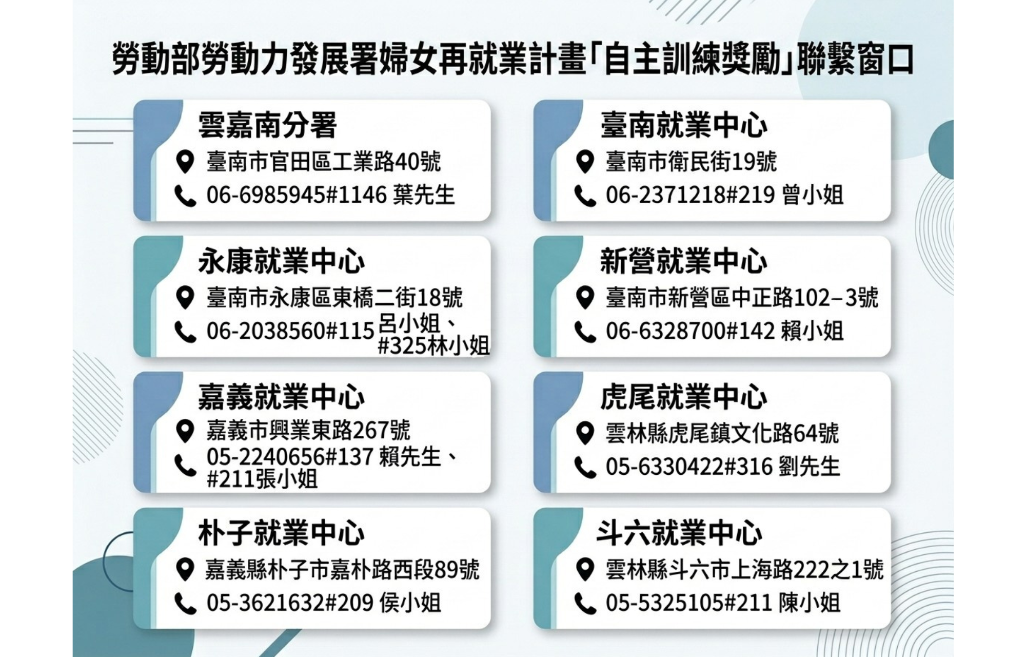 圖1.勞發署雲嘉南分署婦女再就業計畫聯繫窗口資訊。