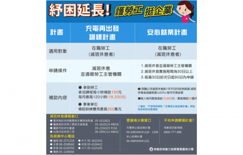 懶人包：雲嘉南分署推動-「安心就業計畫」及「充電再出發訓練計畫」