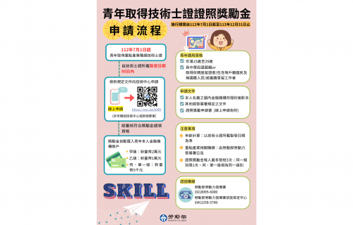 青年考證照還能拿獎勵金 勞動部這方案報你知