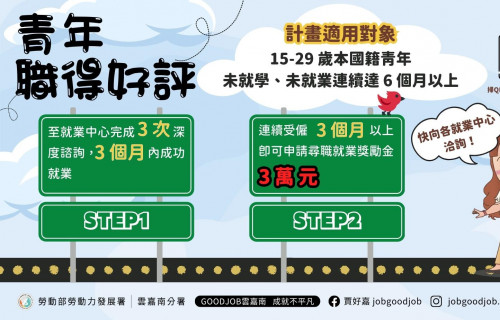 青年職得好評計畫歡迎15至29歲未在學且失業達6個月以上的民眾申請，詳情請洽雲嘉南分署各就業中心諮詢窗口。