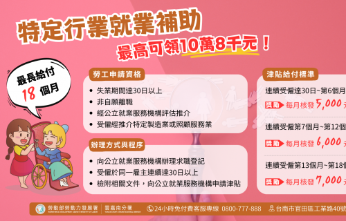 勞動部推動「照顧服務缺工就業獎勵」措施，提供就業獎勵津貼每月5千至7千不等、最長18個月、最高可領10.8萬元。