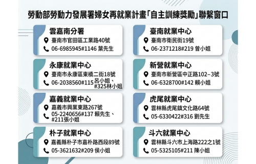 圖1.勞發署雲嘉南分署婦女再就業計畫聯繫窗口資訊。